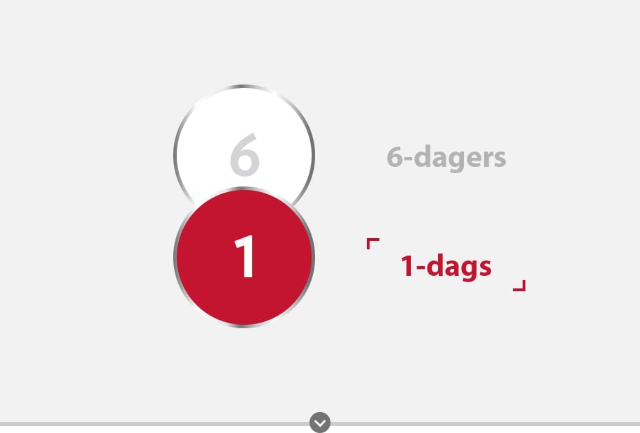 Canestenikon for 6-dagers og 1-dags dosering