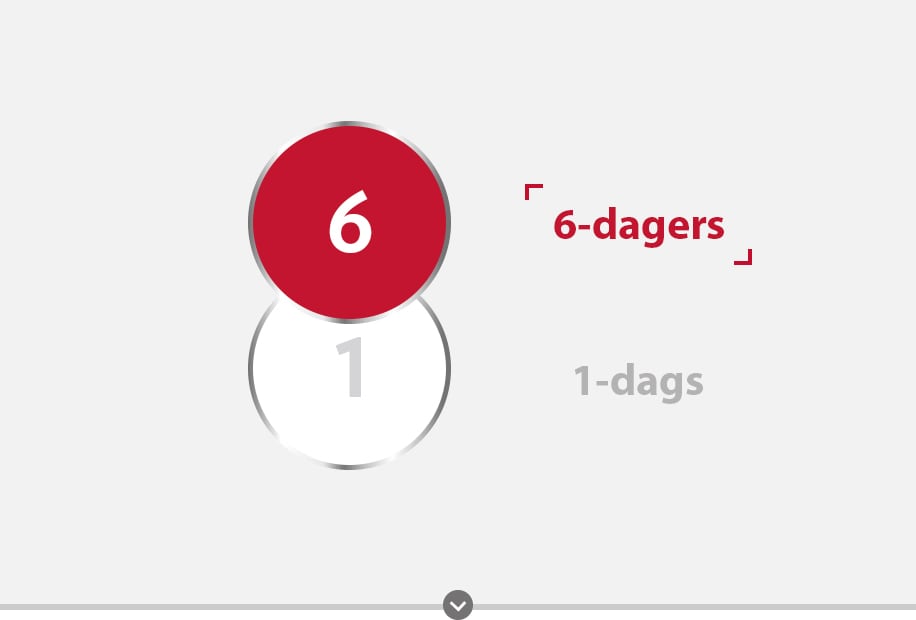 Canestenikon for 6-dagers og 1-dags dosering